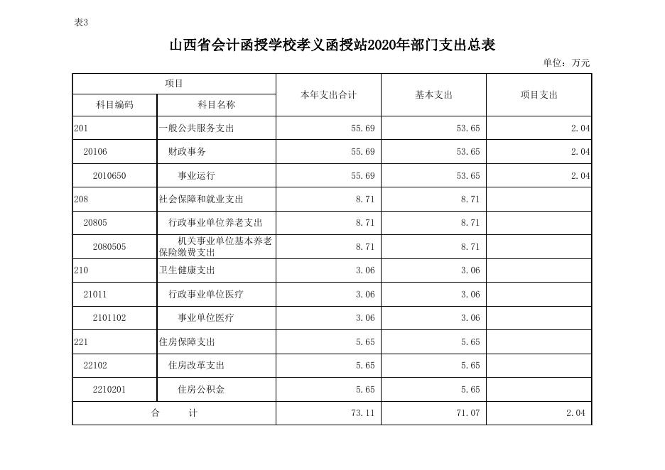 山西省会计函授学校孝义函授站2020年部门预算公开表.xlsx