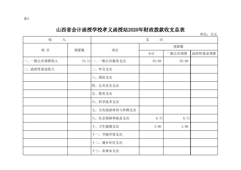 山西省会计函授学校孝义函授站2020年部门预算公开表.xlsx
