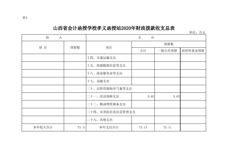 山西省会计函授学校孝义函授站2020年部门预算公开表.xlsx