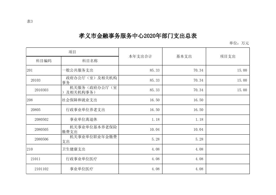 孝义市金融事务服务中心2020年部门预算公开表.xlsx