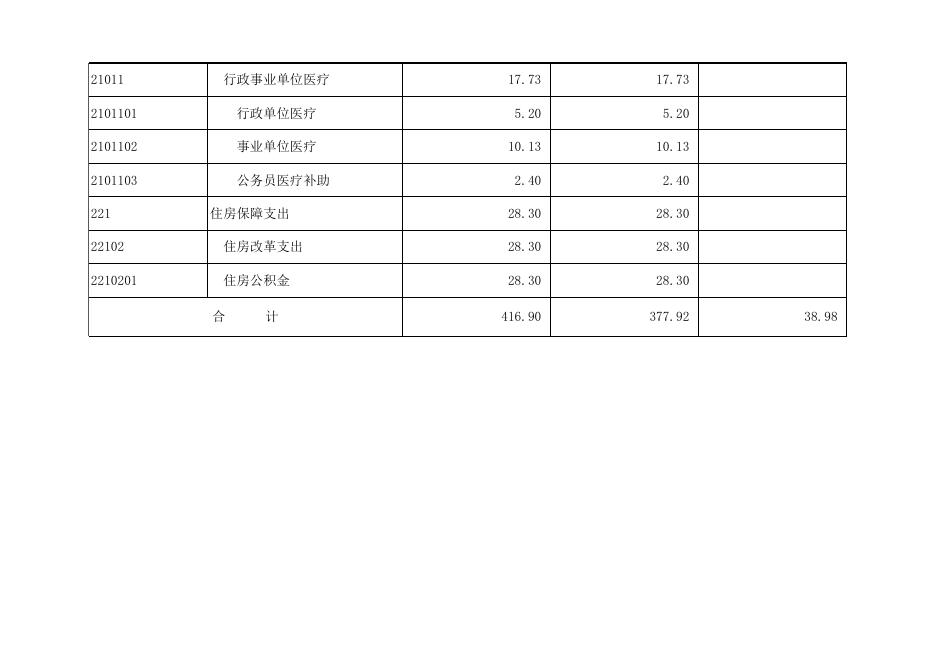 孝义市审计局2020年部门预算公开表.xlsx