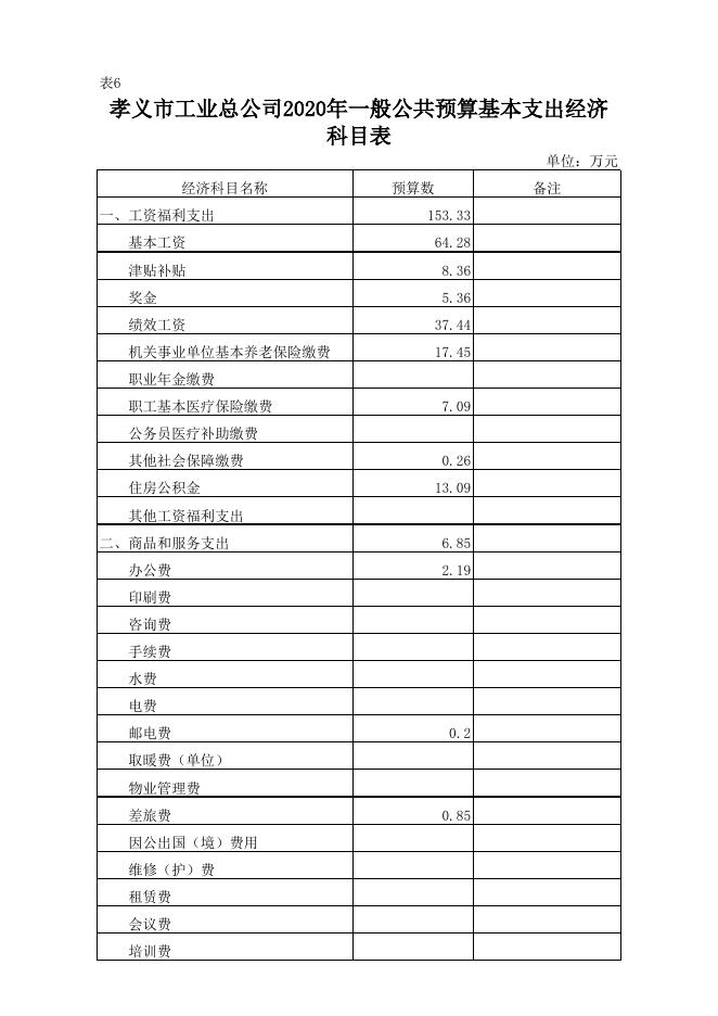 孝义市工业总公司2020年部门预算公开表.xlsx