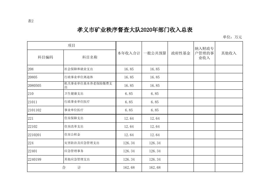 2020年部门预算公开表(1).xlsx