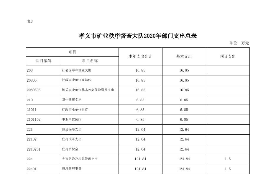 2020年部门预算公开表(1).xlsx