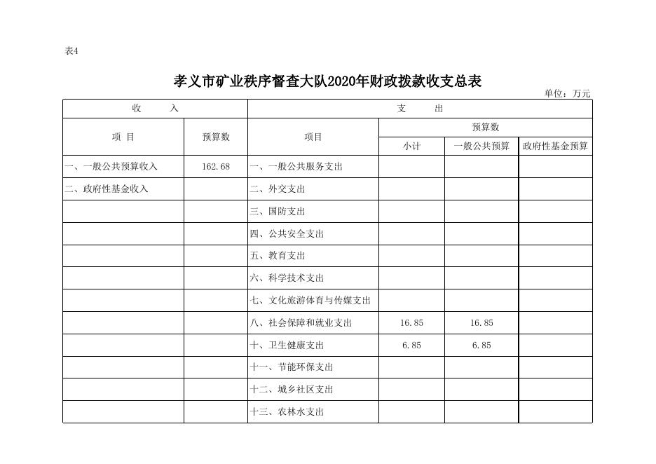2020年部门预算公开表(1).xlsx