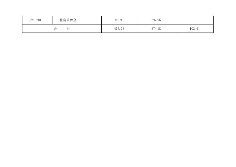 孝义市重点少年业余体校2020年预算公开表.xlsx