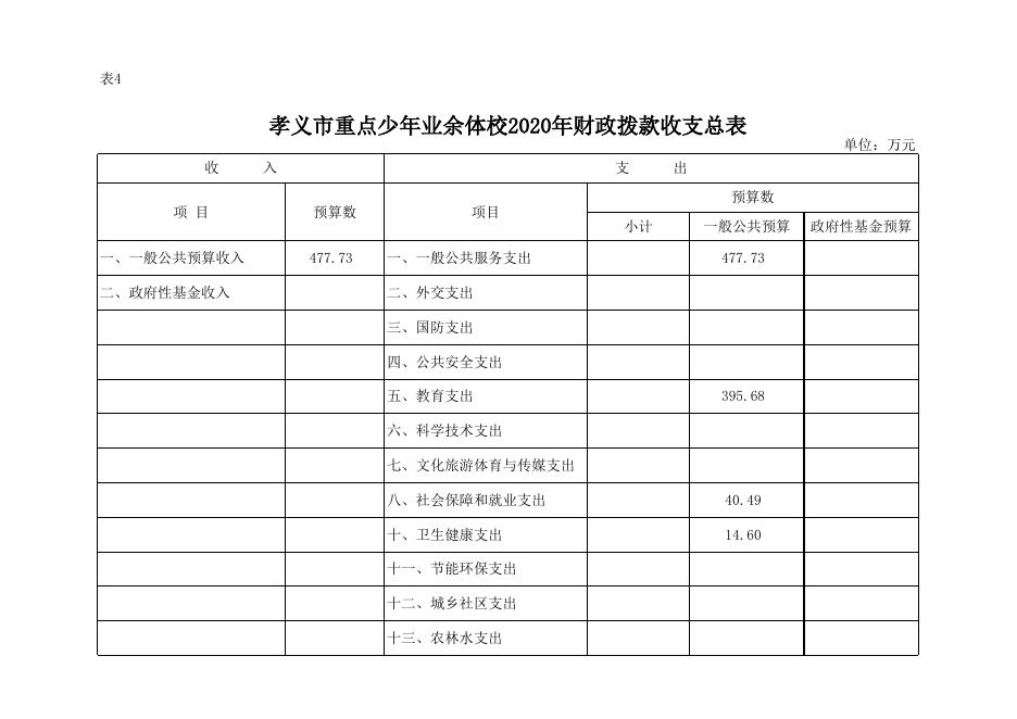 孝义市重点少年业余体校2020年预算公开表.xlsx