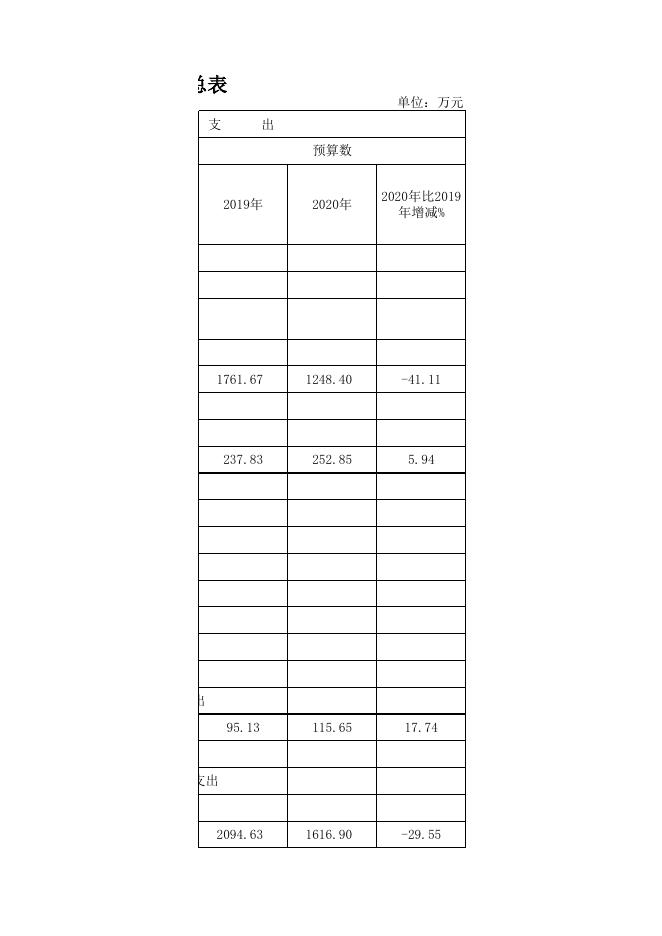 孝义市新峪煤矿学校2020年部门预算公开表.xls