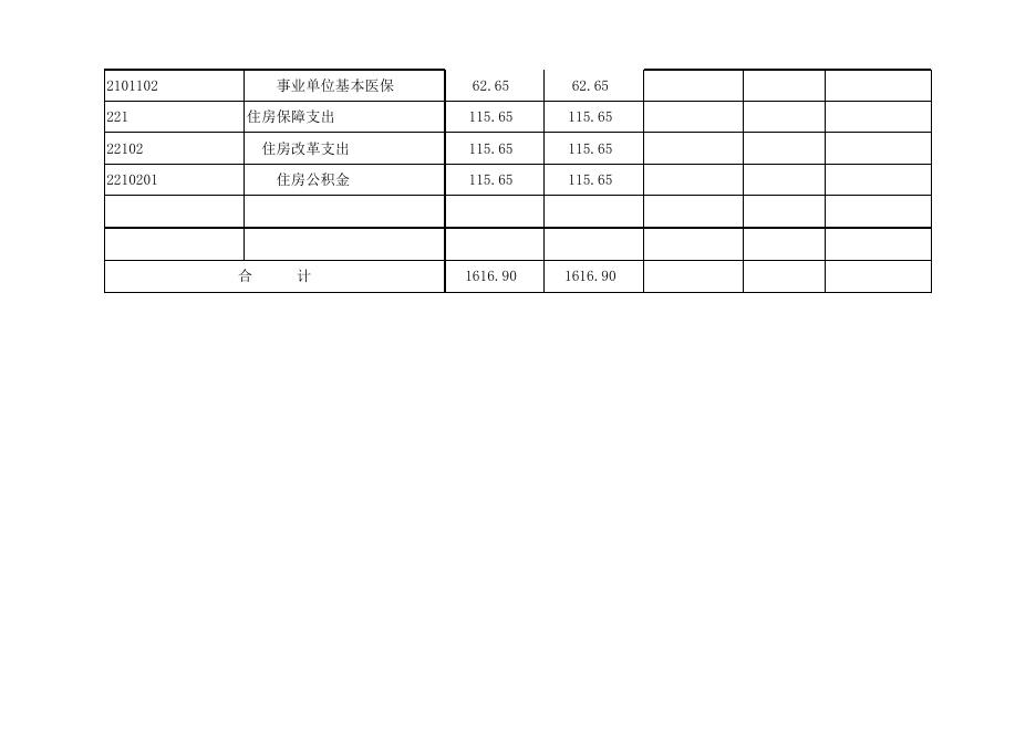 孝义市新峪煤矿学校2020年部门预算公开表.xls