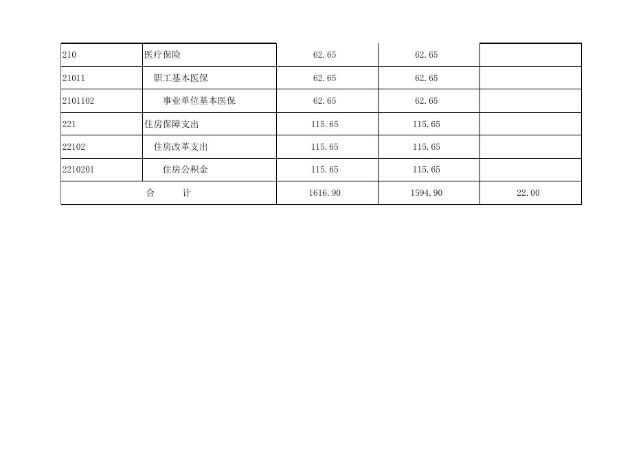 孝义市新峪煤矿学校2020年部门预算公开表.xls