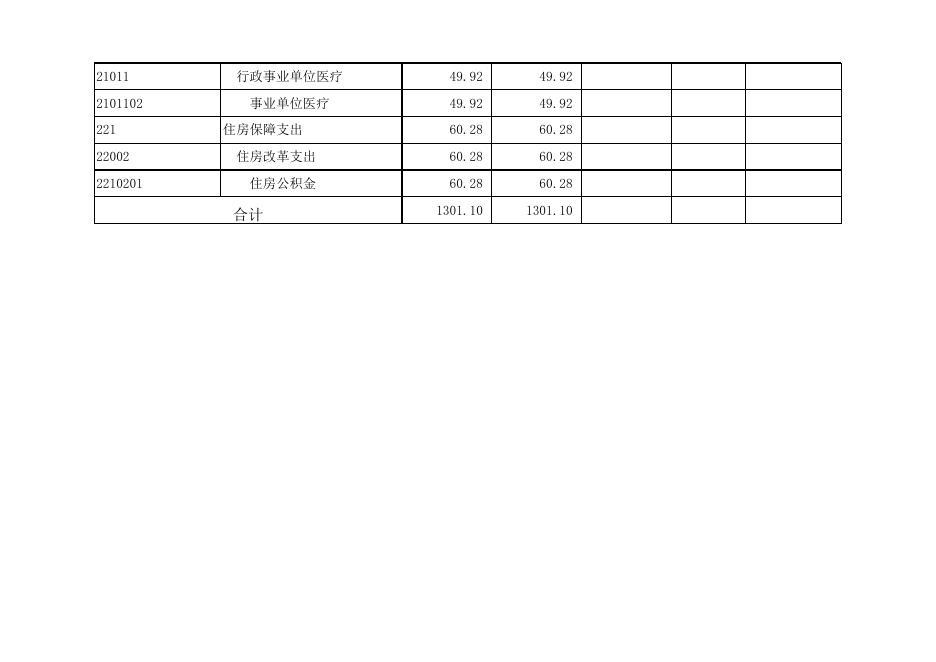 孝义市广播电视台2020年部门预算公开表.xlsx