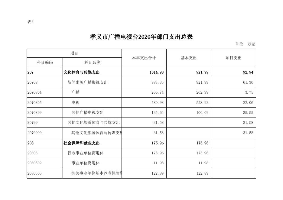孝义市广播电视台2020年部门预算公开表.xlsx