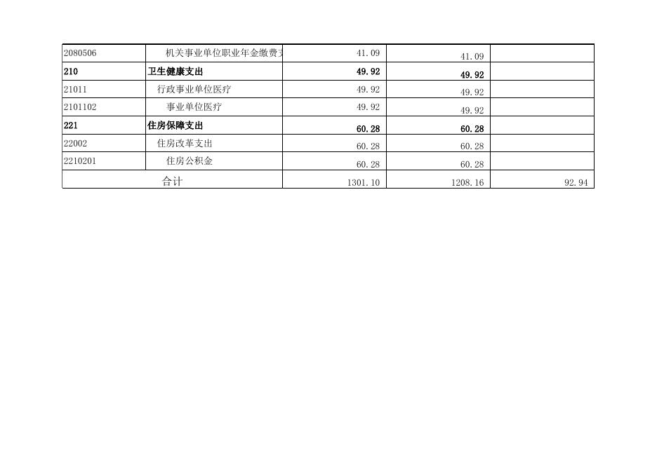 孝义市广播电视台2020年部门预算公开表.xlsx