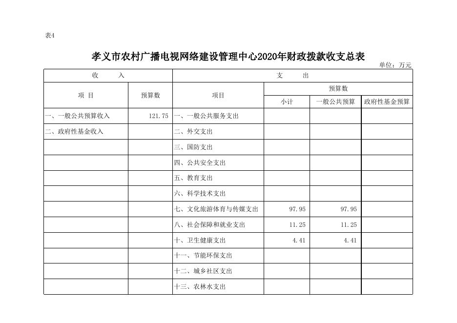 孝义市农村广播电视网络建设管理中心2020年部门预算公开表.xlsx