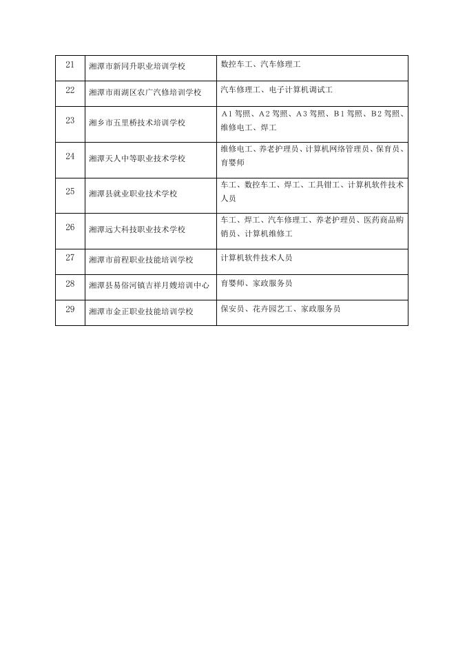 湘潭市2018-2019年度就业技能培训定点机构名单.docx