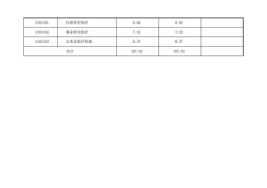 孝义市委新闻中心2020年部门预算公开表.xlsx