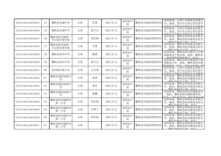 食品监督抽查产品合格信息.xls