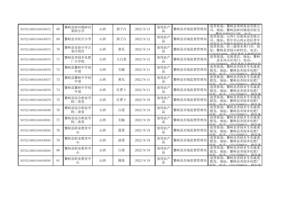 食品监督抽查产品合格信息.xls