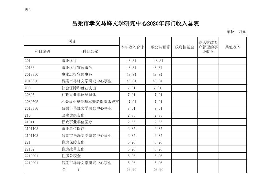 吕梁市孝义马烽文学研究中心2020年部门预算公开表.xlsx