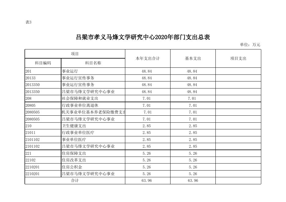 吕梁市孝义马烽文学研究中心2020年部门预算公开表.xlsx