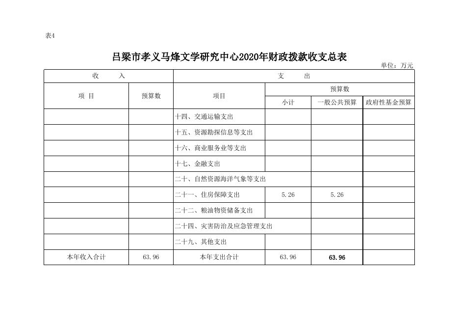吕梁市孝义马烽文学研究中心2020年部门预算公开表.xlsx