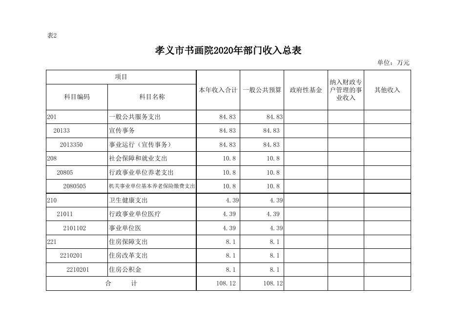 孝义市书画院2020年部门预算公开表.xlsx