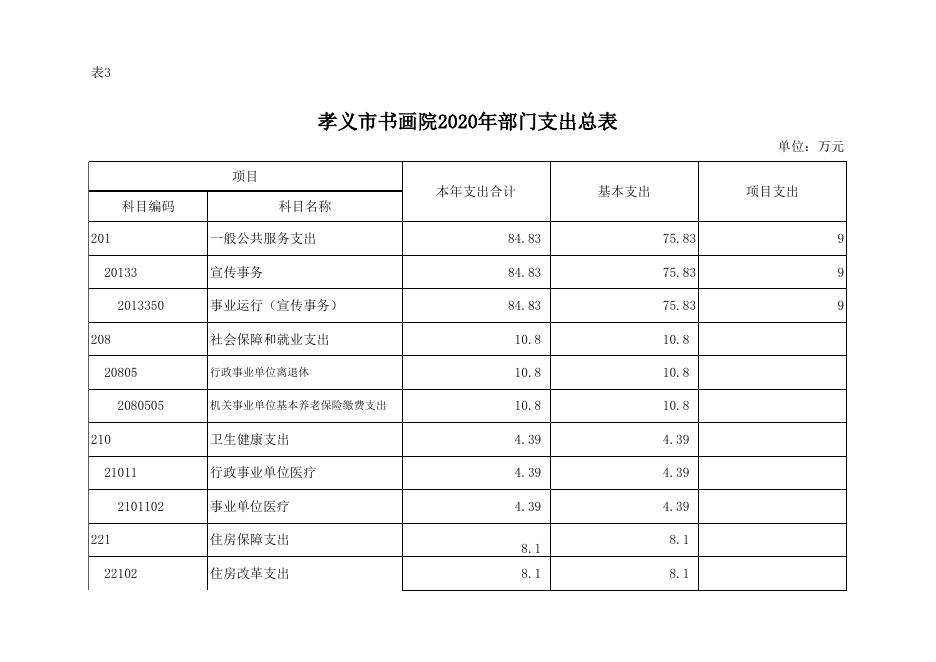 孝义市书画院2020年部门预算公开表.xlsx