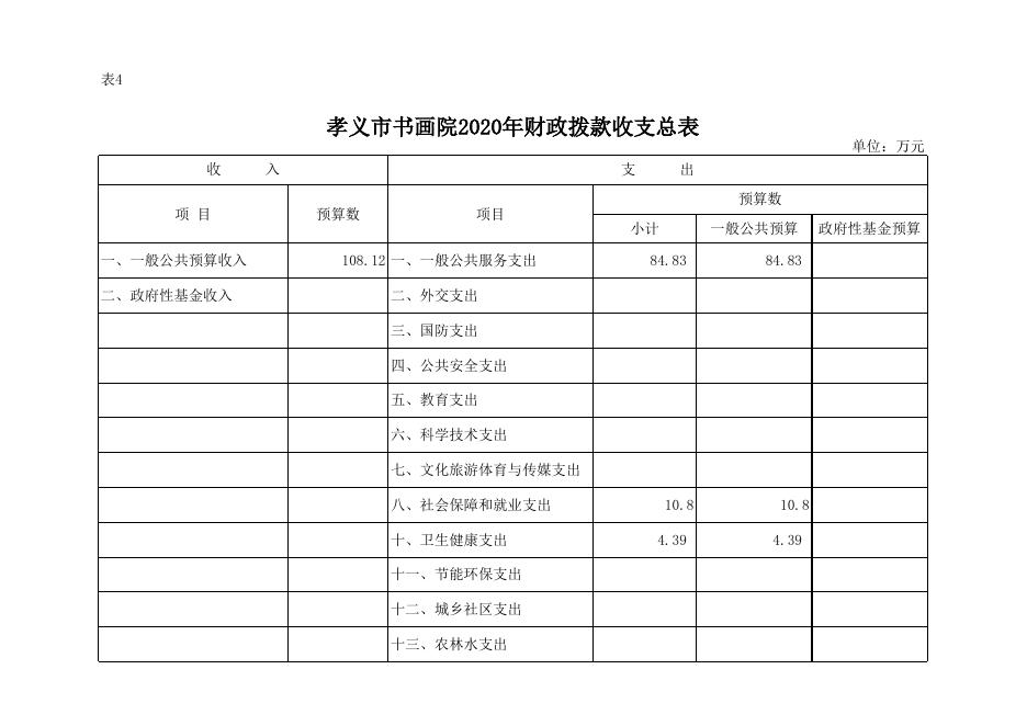孝义市书画院2020年部门预算公开表.xlsx