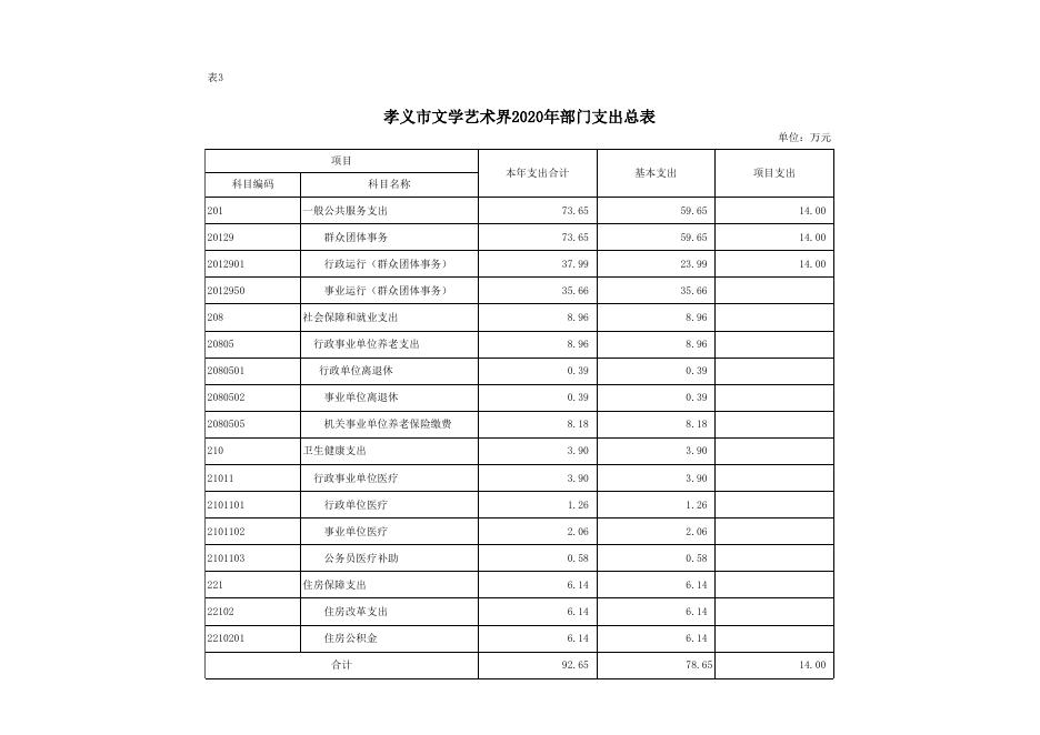 孝义市文学艺术节联合会2020年部门预算公开表.xlsx