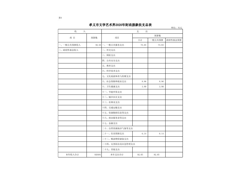 孝义市文学艺术节联合会2020年部门预算公开表.xlsx