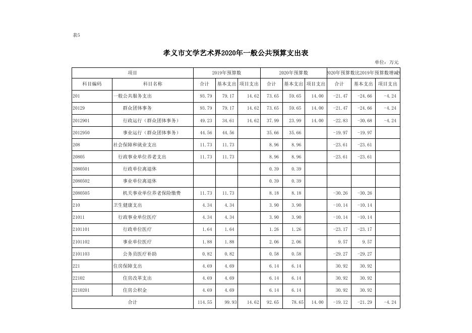 孝义市文学艺术节联合会2020年部门预算公开表.xlsx