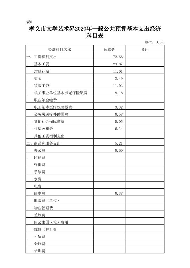 孝义市文学艺术节联合会2020年部门预算公开表.xlsx
