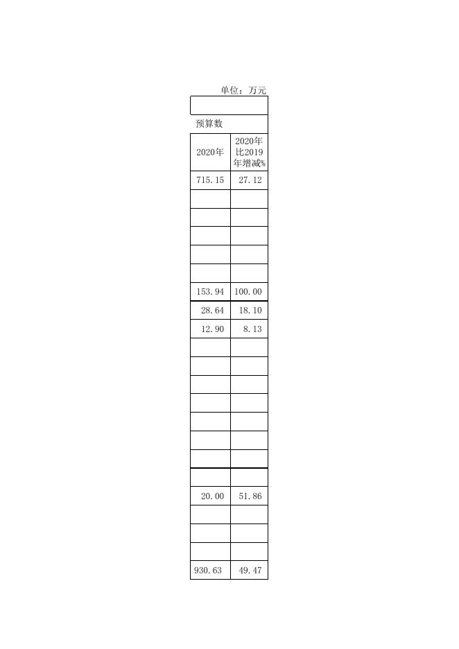 中共孝义市委宣传部2020年部门预算公开表.xlsx