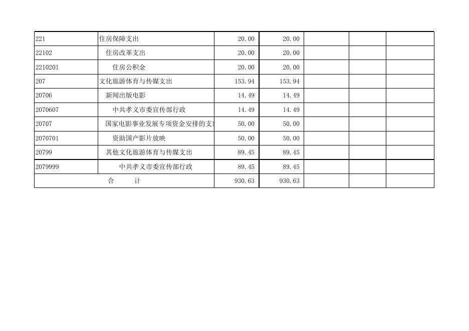 中共孝义市委宣传部2020年部门预算公开表.xlsx