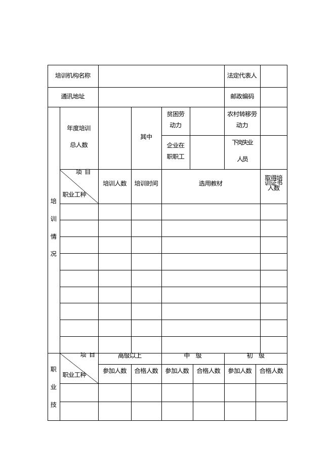 湖南省民办职业培训机构定期质量督导评估报告表.docx