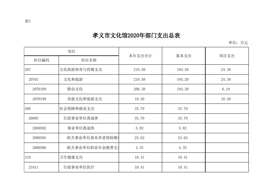 孝义市文化馆2020年部门预算公开表.xlsx