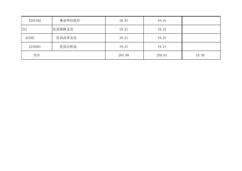 孝义市文化馆2020年部门预算公开表.xlsx