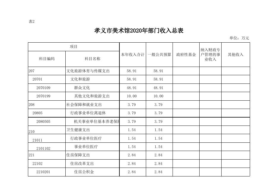 孝义市美术馆2020年部门预算公开表.xlsx