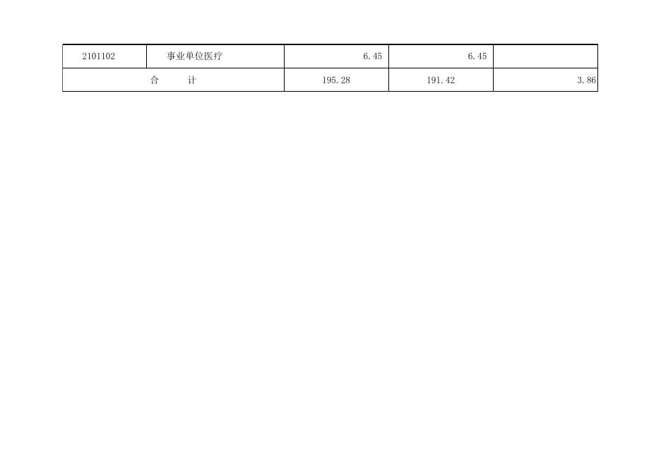 孝义市金龙山风景名胜区服务中心2020年部门预算公开表.xlsx