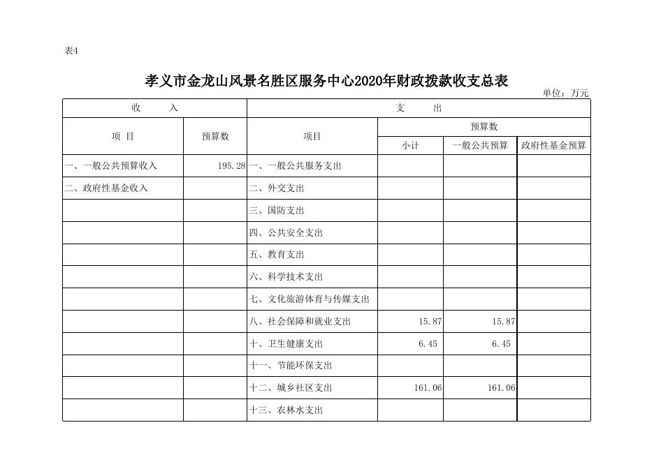 孝义市金龙山风景名胜区服务中心2020年部门预算公开表.xlsx