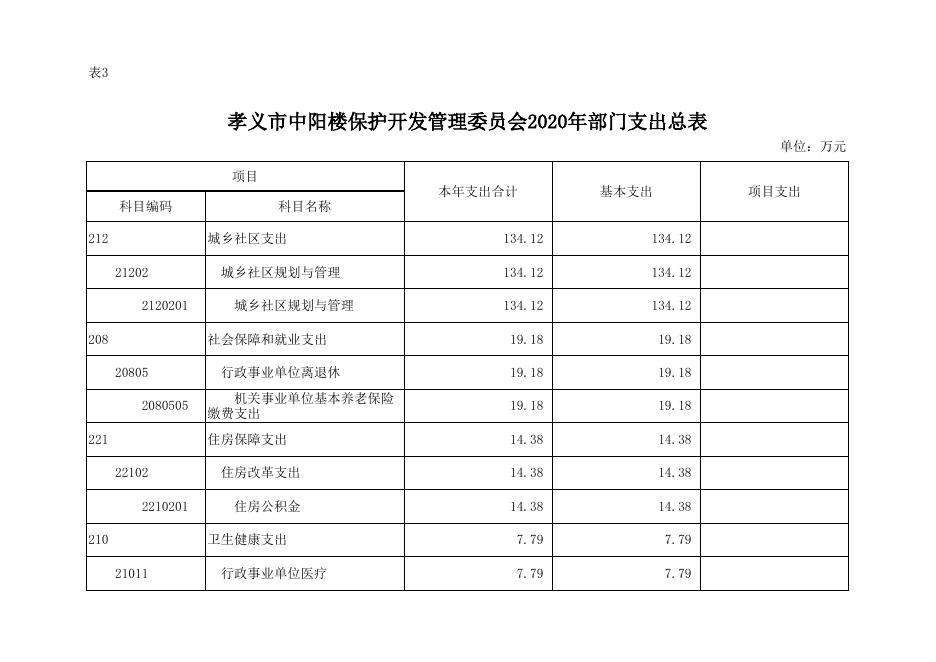 孝义市中阳楼保护开发管理委员会2020年部门预算公开表.xlsx