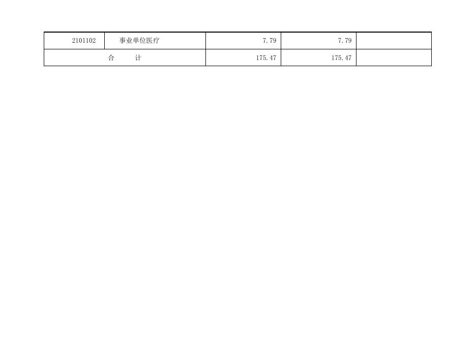 孝义市中阳楼保护开发管理委员会2020年部门预算公开表.xlsx