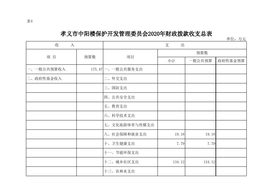 孝义市中阳楼保护开发管理委员会2020年部门预算公开表.xlsx
