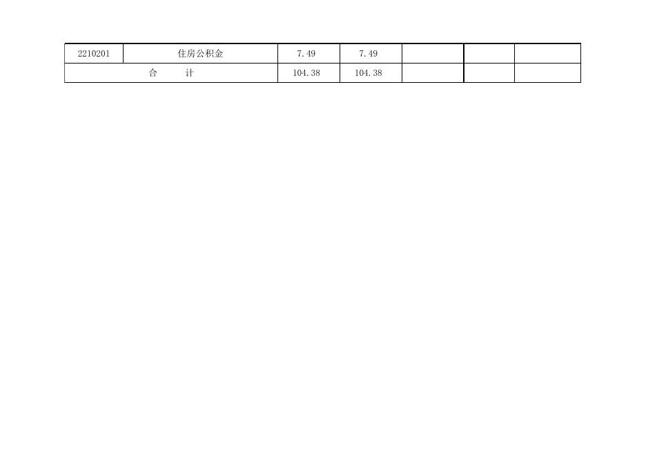 孝义市工商业联合会2020年部门预算公开表.xlsx
