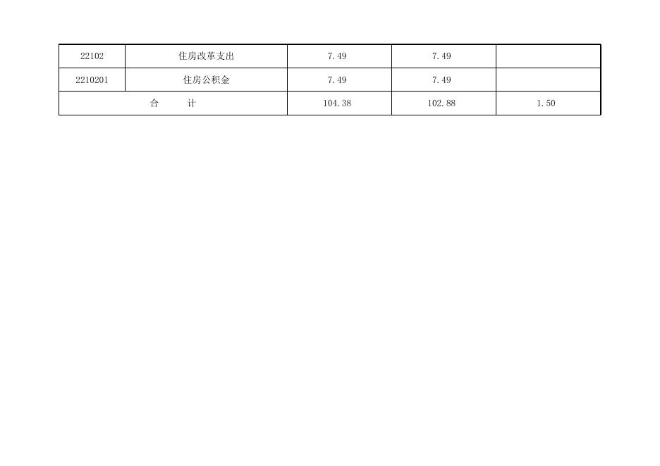 孝义市工商业联合会2020年部门预算公开表.xlsx