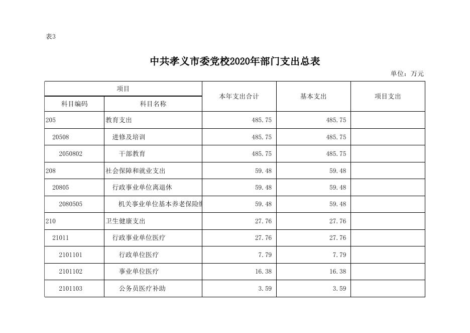 中共孝义市委党校2020年部门预算公开表.xlsx