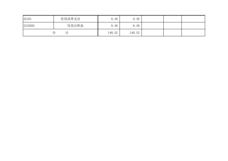 孝义市科学技术协会2020年部门预算公开表.xlsx