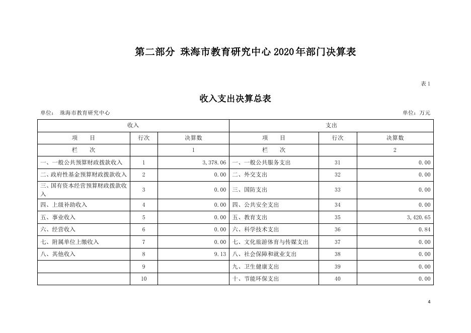 珠海市教育研究中心2020年部门决算.pdf