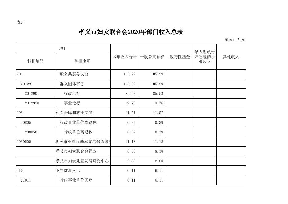 　附件：孝义市妇女联合会2020年部门预算公开表.xlsx