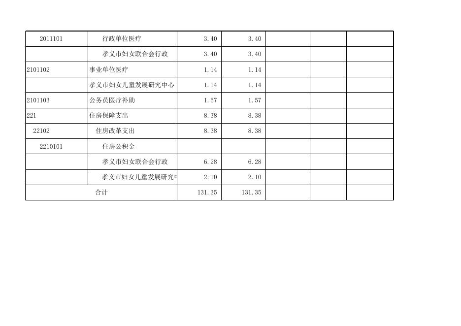　附件：孝义市妇女联合会2020年部门预算公开表.xlsx